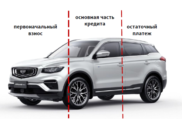 Программа Росбанка "Geely Direct Balloon"